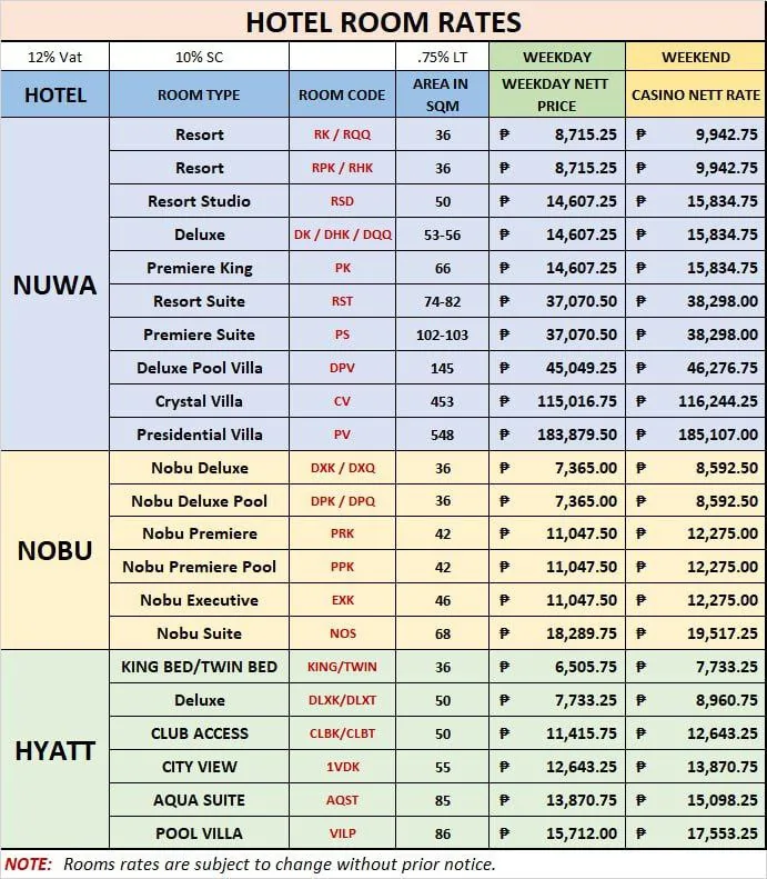 NUWA、NOBU、HYATT 酒店原始房價表,含平日及週末價
